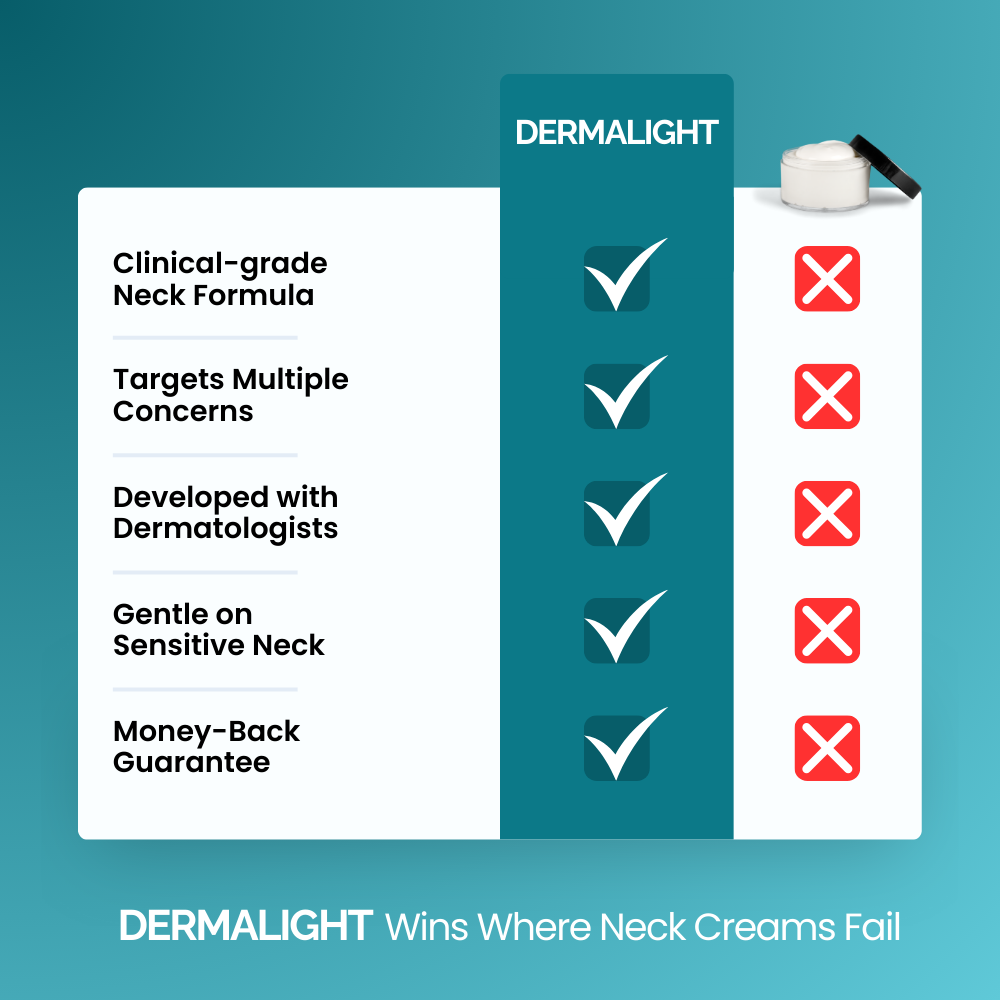 Firm & Smooth Neck Serum